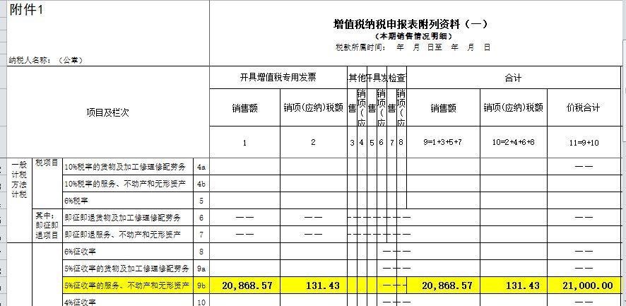 劳务外包收入怎么确认（劳务外包怎么入账）-图3