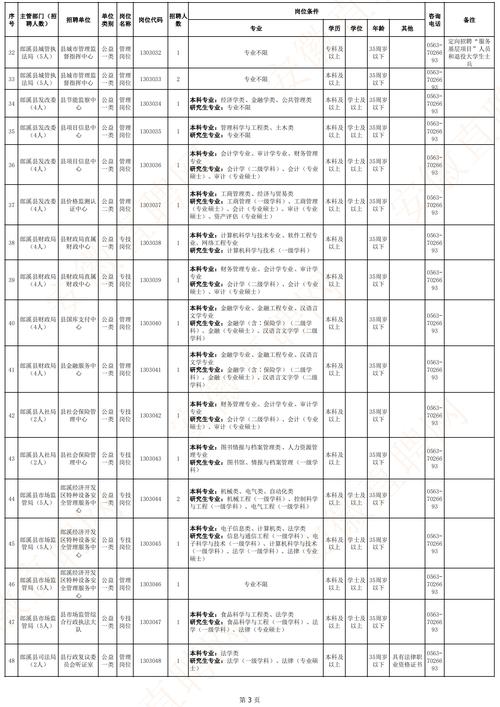 郎溪事业编收入（郎溪县事业单位2021年）-图1