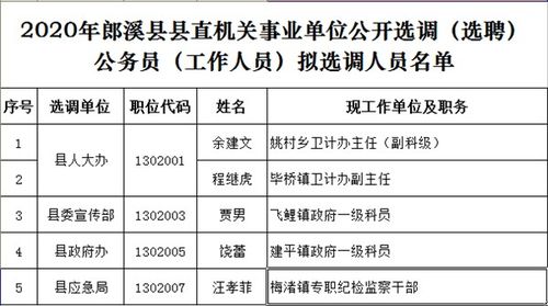 郎溪事业编收入（郎溪县事业单位2021年）-图2