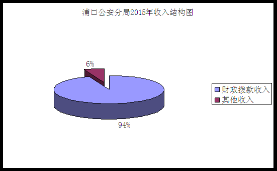 南京公安收入（南京公安收入排名）-图1