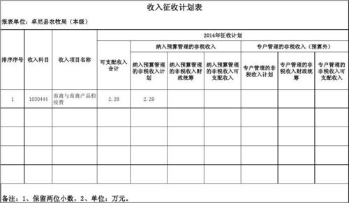 项目预算月收入（项目收入计划）-图3