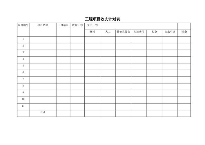 项目预算月收入（项目收入计划）-图1