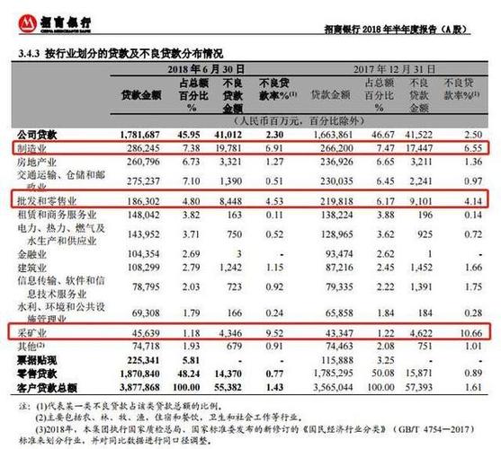 招行非息收入比重（银行非利息收入占比计算公式）-图3