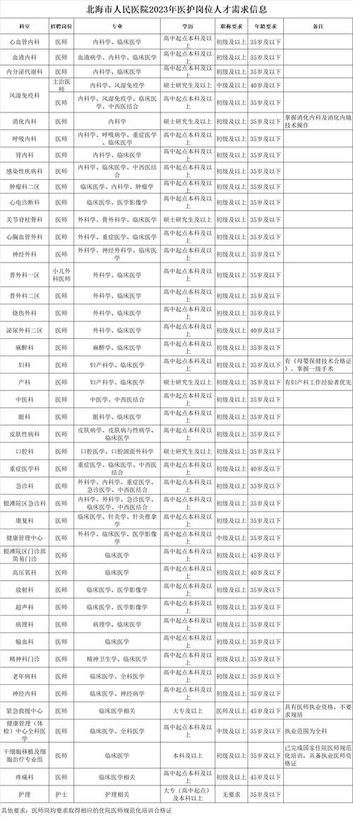 北海医生收入（北海医生招聘）-图2