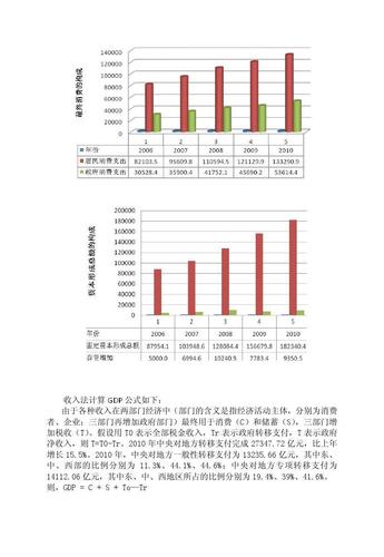 按照收入法计算gdp（按照收入法计算gdp的主要项目有）-图2