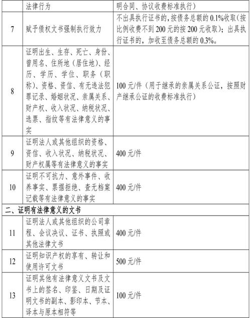 天津公证员收入（天津公证处工资）-图1