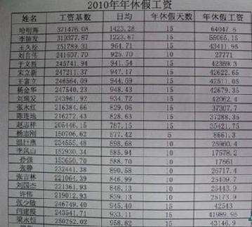 天津公证员收入（天津公证处工资）-图3