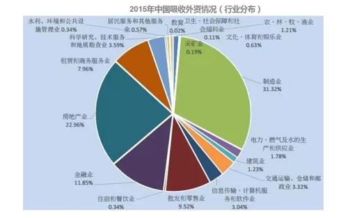 外企的收入（外企收入为什么普遍比国企高）-图2