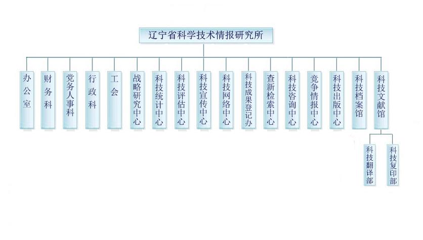 辽宁研究所收入（辽宁科研所）-图3