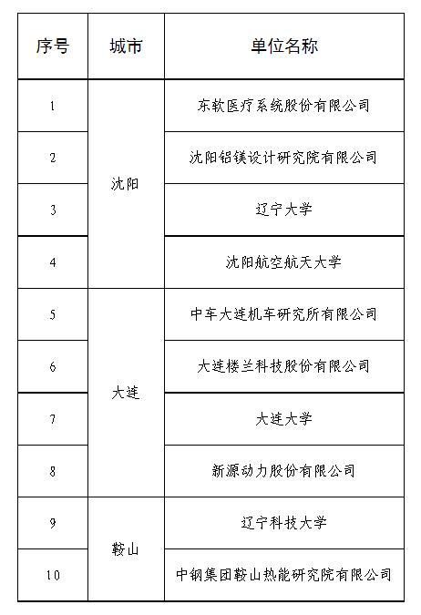 辽宁研究所收入（辽宁科研所）-图1