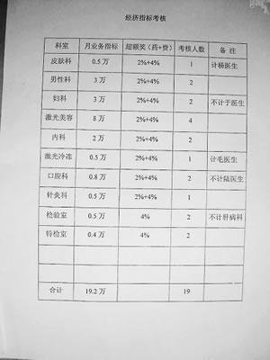 宁波医生收入丁香园（宁波医生基本工资）-图3