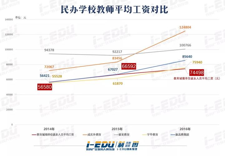 北京民办教师收入（北京私立学校老师能挣多少钱）-图1