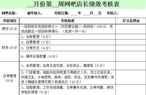 网咖领班收入（网咖领班每日的工作总结）-图2