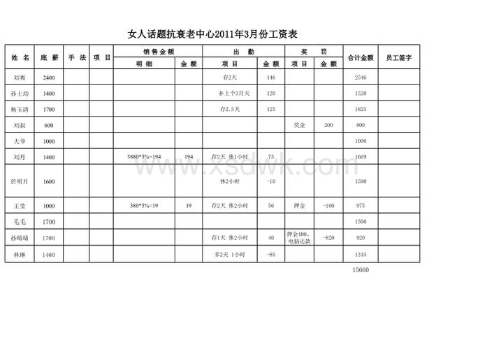 美容收入（美容店月收入）-图3