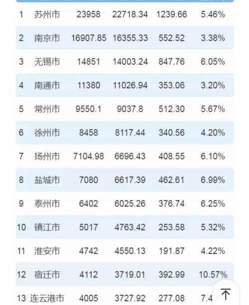 南京平均收入（南京平均收入排名全国第几）-图2