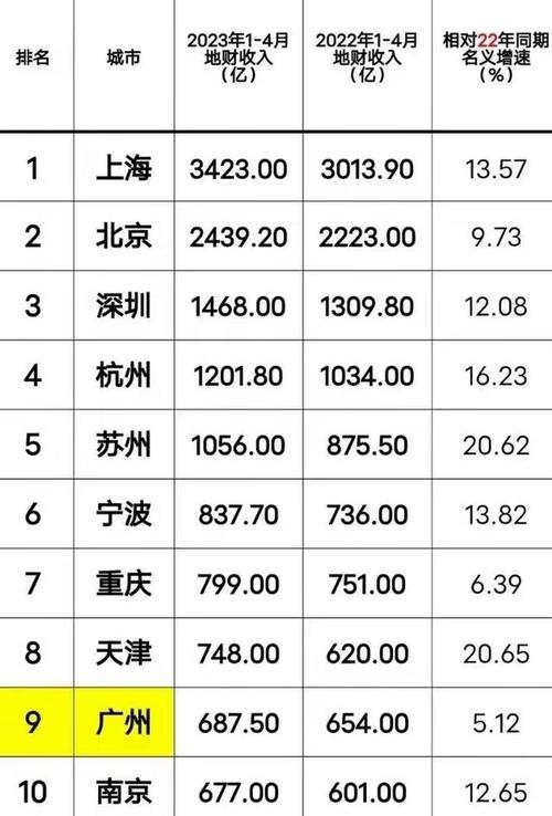 南京平均收入（南京平均收入排名全国第几）-图3