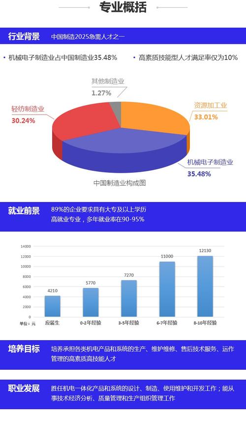 机械电子工程收入6（机械电子工程收入2023）-图1