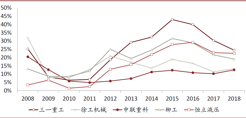 机械电子工程收入6（机械电子工程收入2023）-图2