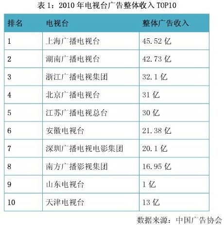 电视台工作收入（电视台收入怎么样）-图3