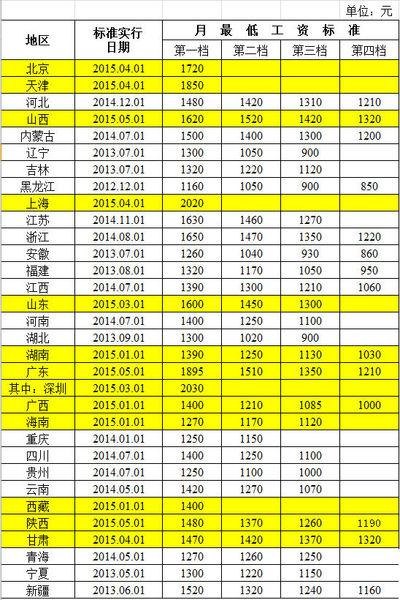 电视台工作收入（电视台收入怎么样）-图2