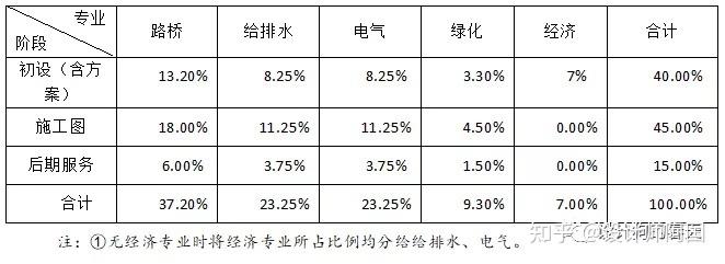 国有设计院收入（国有设计院薪资水平）-图2