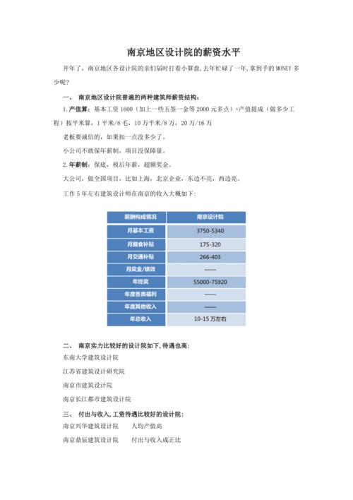 国有设计院收入（国有设计院薪资水平）-图1