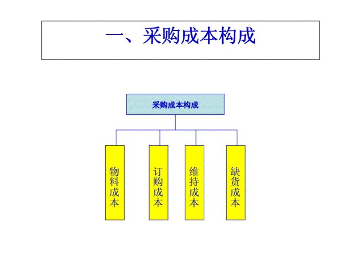 采购成本控制人员收入（采购控制成本总结）-图2