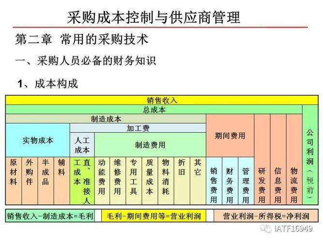 采购成本控制人员收入（采购控制成本总结）-图1