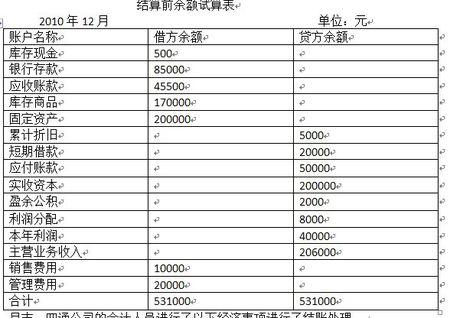 月末经转收入（月末将收入全部结转本年利润）-图2