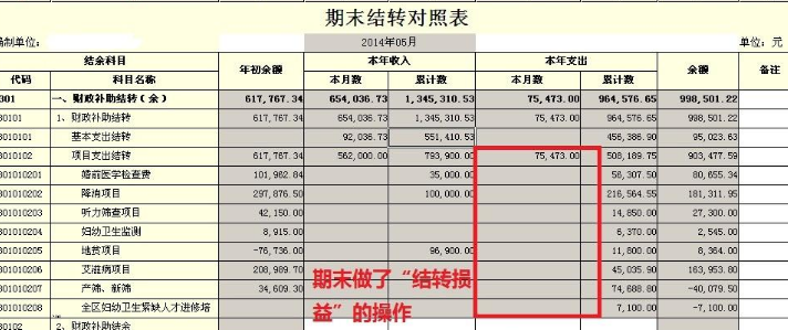 月末经转收入（月末将收入全部结转本年利润）-图1