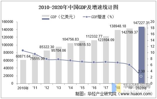 2010高收入国家（2020中国高收入国家）-图3