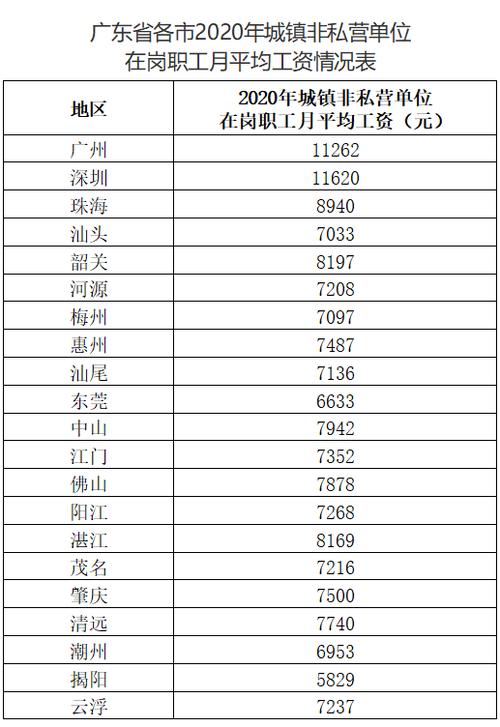 2017广东工资收入（2021广东工资）-图1