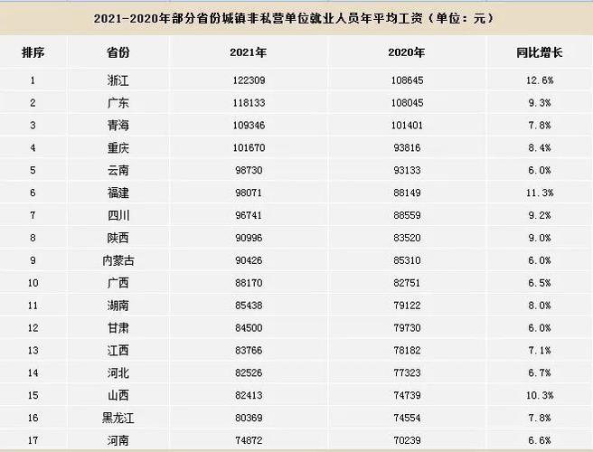 2017广东工资收入（2021广东工资）-图2