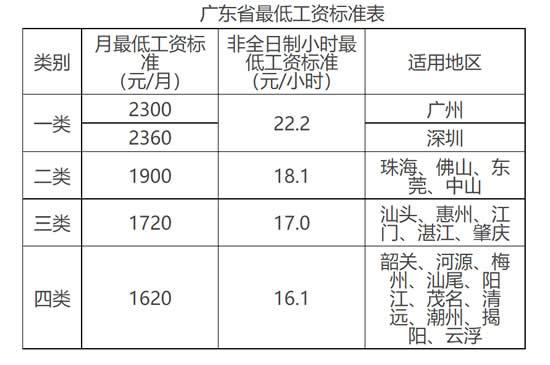 2017广东工资收入（2021广东工资）-图3