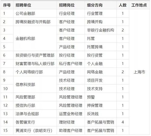 中行理财经理收入（中国银行理财经理岗位职责）-图1