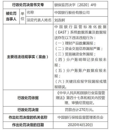 中行理财经理收入（中国银行理财经理岗位职责）-图3