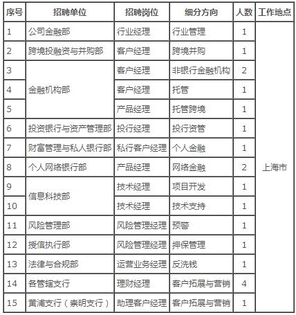 中行理财经理收入（中国银行理财经理岗位职责）-图2