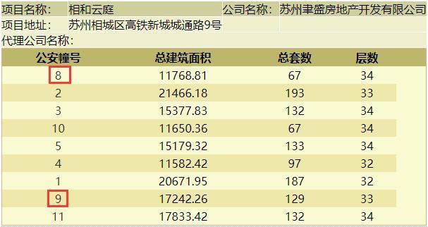 苏州吴中国企收入（苏州吴中区国企待遇）-图3