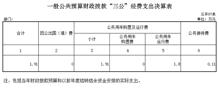 毕节市预算收入（毕节市预算收入管理办法）-图2