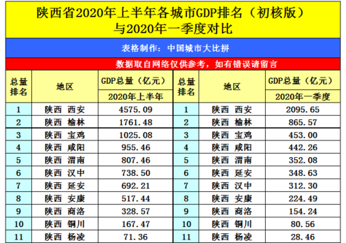 2013年延安财政收入（延安2014年gdp增速）-图2