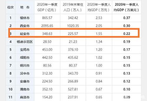 2013年延安财政收入（延安2014年gdp增速）-图3