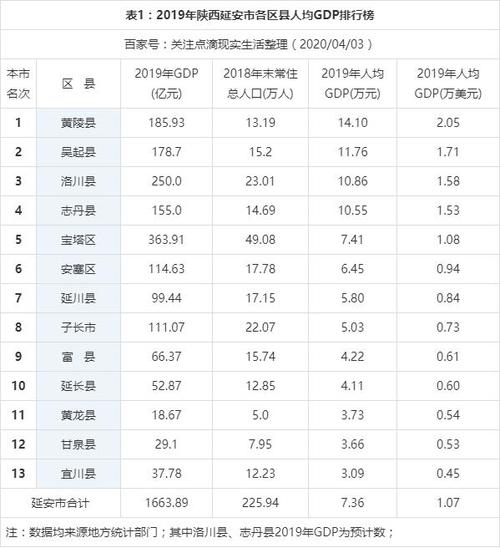 2013年延安财政收入（延安2014年gdp增速）-图1