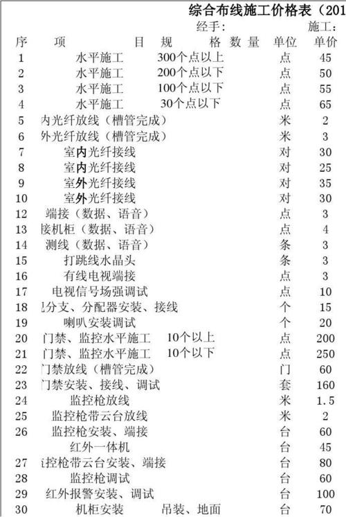 放线费收入（施工放线收费标准）-图1