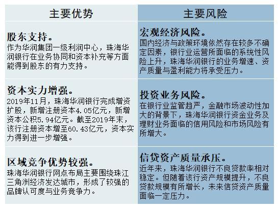 华润银行收入怎样（华润银行收入如何）-图1