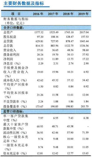 华润银行收入怎样（华润银行收入如何）-图3