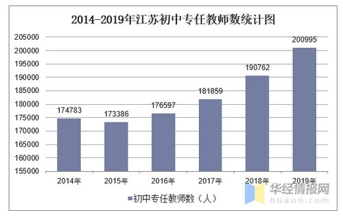 江苏初中教师收入（江苏初中教师收入多少）-图3