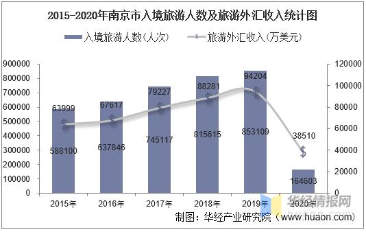 2013南京旅游收入（2020年南京旅游数据统计）-图2