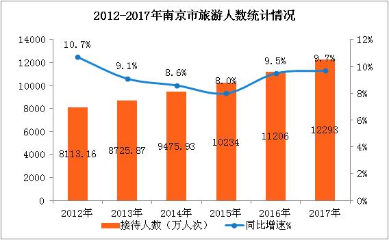 2013南京旅游收入（2020年南京旅游数据统计）-图3