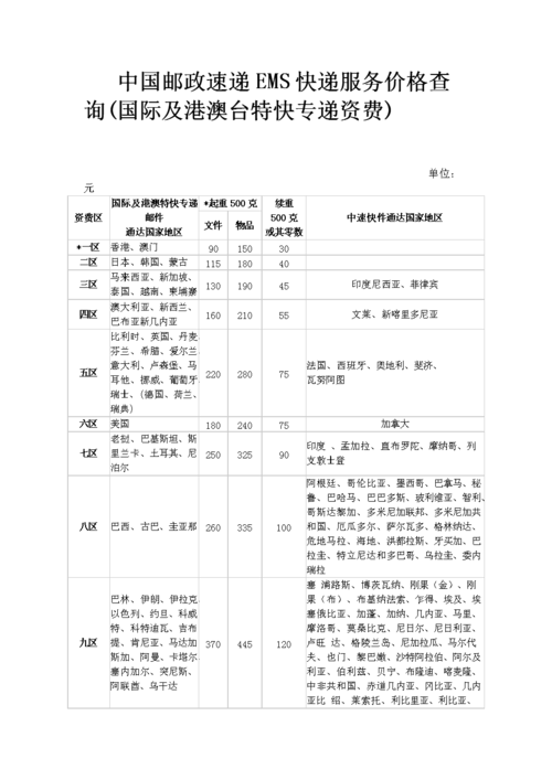 西藏邮政局收入（西藏中国邮政工资）-图1