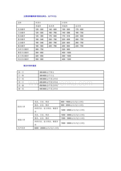 阿拉伯语翻译收入（阿拉伯语翻译收入怎么样）-图2